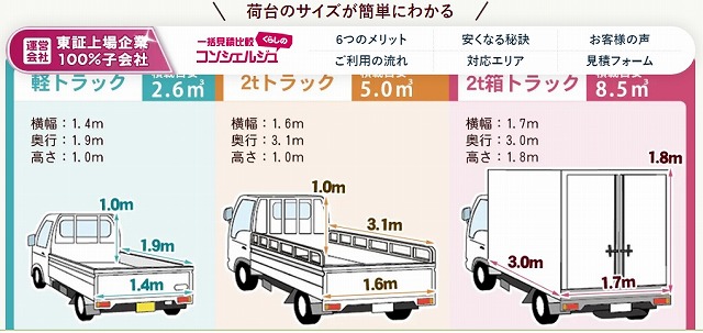 ゴミ屋敷 トラックサイズ